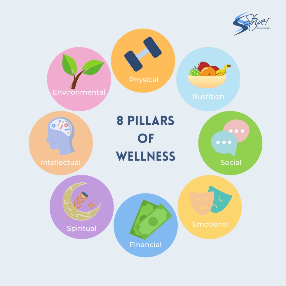 What Are The 8 Pillars Of Wellness Strive Well Being