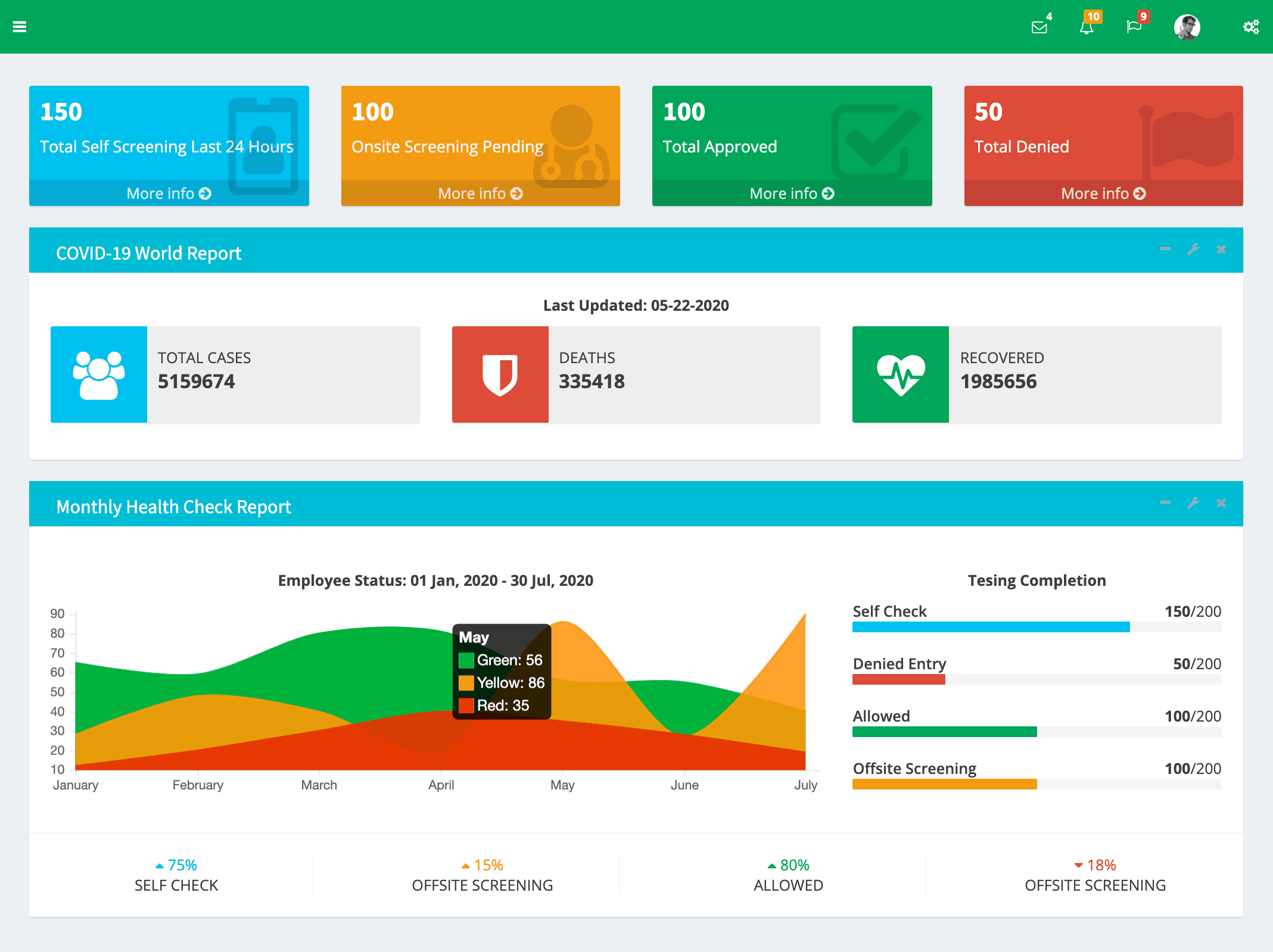 COVID-19 Return to Work Solution Reporting Dashboard ...