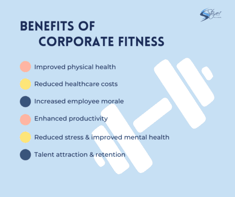 5 Best Corporate Fitness Companies In 2024 | Strive Well-Being