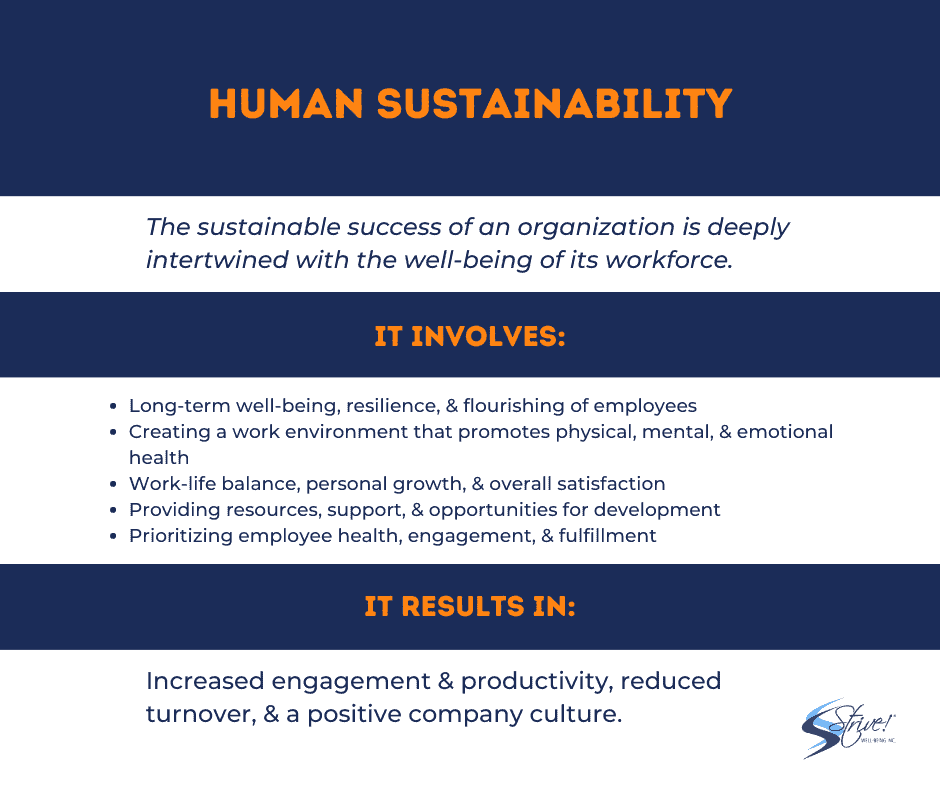 Human Sustainability