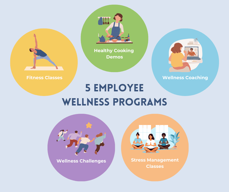 5 Best Employee Wellness Programs